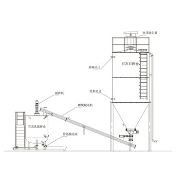 新能源氣力輸送系統的工作原理